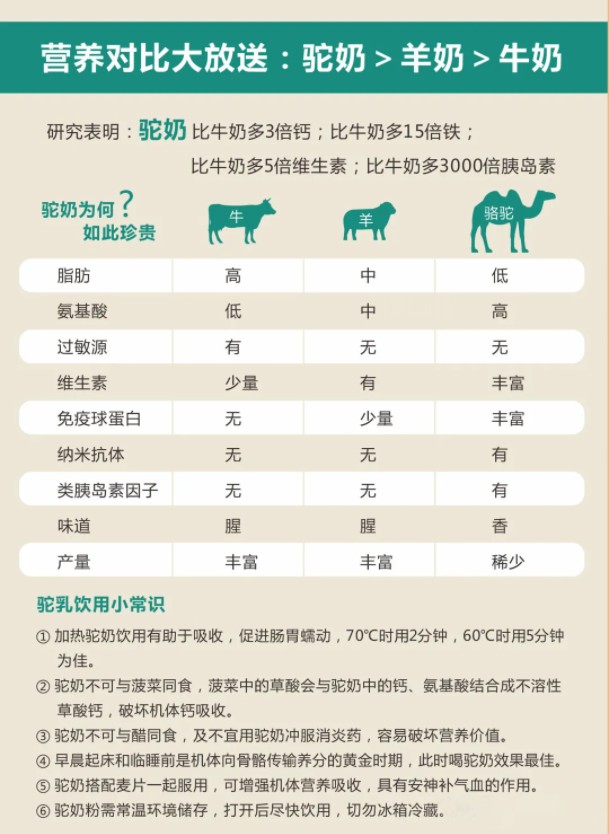 小众也能赢得大市场华夏丝路驼奶粉加码奶源建设