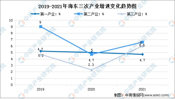 2022年海东市产业布局及产业招商地图分析