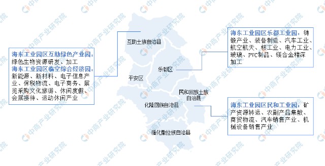 2022年海东市产业布局及产业招商地图分析