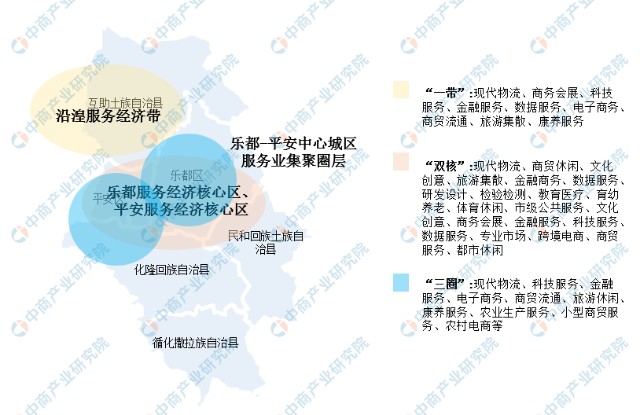 2022年海东市产业布局及产业招商地图分析