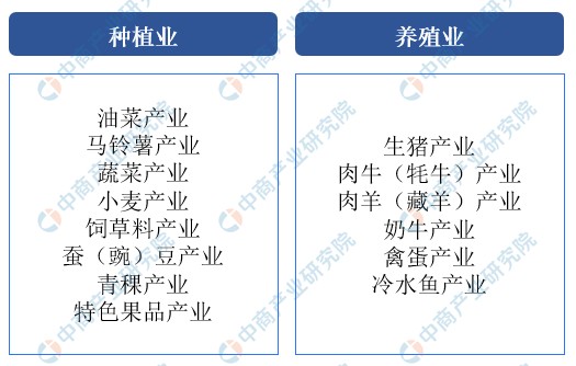 2022年海东市产业布局及产业招商地图分析