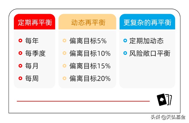 给普通投资者看的再平衡策略