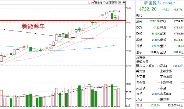 基金收评丨白酒、光伏下跌，后市行情如何？