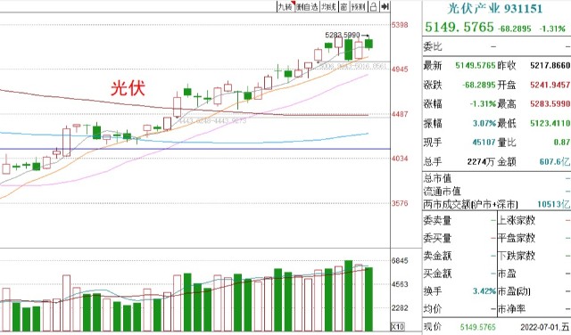 基金收评丨白酒、光伏下跌，后市行情如何？