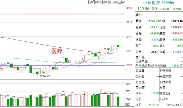 基金收评丨白酒、光伏下跌，后市行情如何？