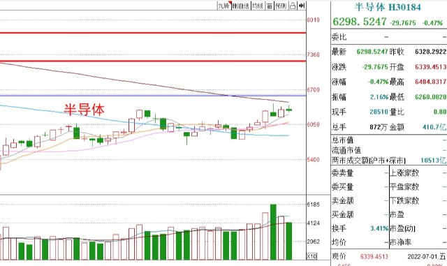 基金收评丨白酒、光伏下跌，后市行情如何？