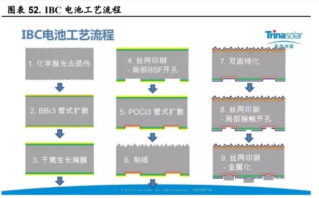 电池片工艺流程图片