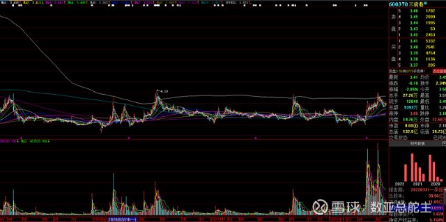 周末谈谈渡劫股 山推破劫云 4 财富号 东方财富网