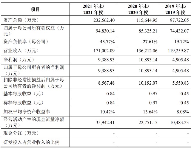 普瑞眼科将于7月5日在创业板上市，预计募集资金净额约11亿元