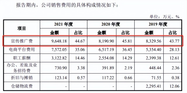 IPO观察丨沃隆食品拟上市，只靠“每日坚果”还不够