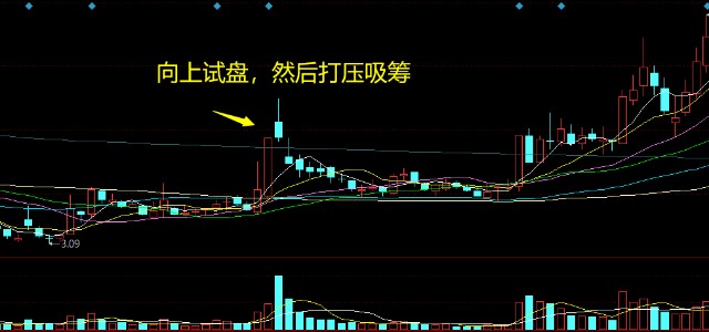 股海铸剑知识课堂十六掌握了这几种k线形态识别庄家试盘诡计跟庄不用