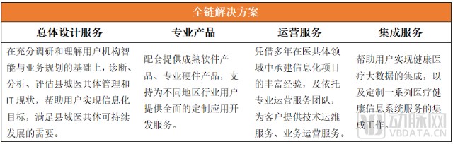 康什么医疗医康互联：专注数字化医疗健康服务，提供县域医共体建设全链解决方案_https://www.jmylbn.com_新闻资讯_第3张