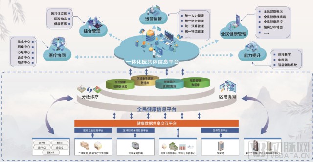 康什么医疗医康互联：专注数字化医疗健康服务，提供县域医共体建设全链解决方案_https://www.jmylbn.com_新闻资讯_第1张