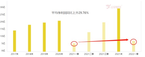 消费行业再迎重磅消息，复苏步伐不停歇（7.4）