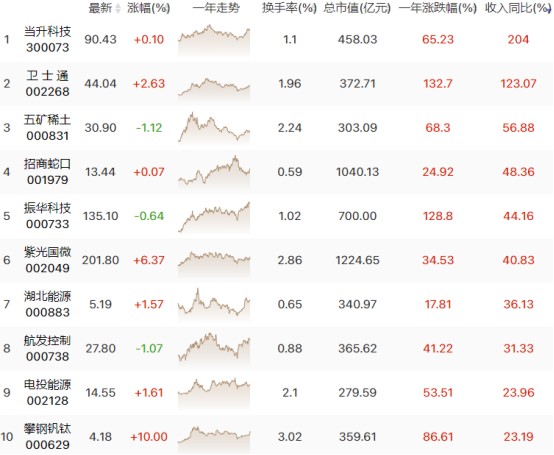 消费行业再迎重磅消息，复苏步伐不停歇（7.4）