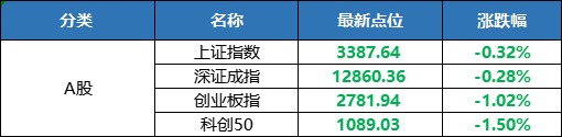 消费行业再迎重磅消息，复苏步伐不停歇（7.4）