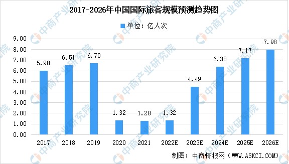 2023年全国旅游人次排行表格(2023年全国旅游人次排行表格图片)