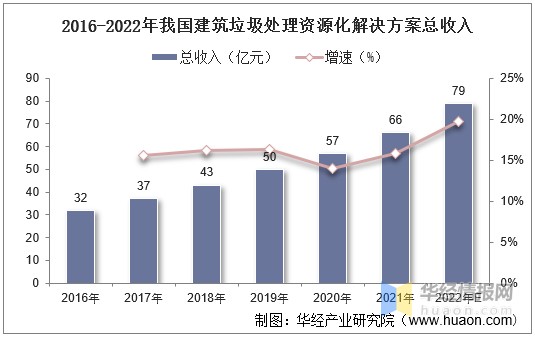 2021年中国建筑垃圾处理行业专利情况市场竞争格局及重点企业分析