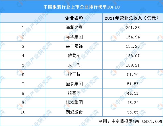 买衣服app排行榜前十名（买衣服app排行榜前十名正品）-第1张图片-潮百科