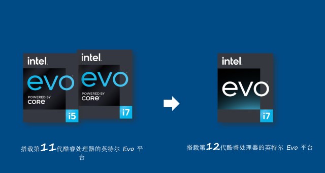 英特尔evo认证一次良币驱逐劣币的生态行动