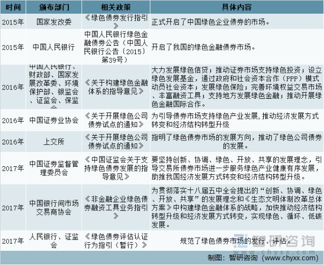 绿色债券咨询