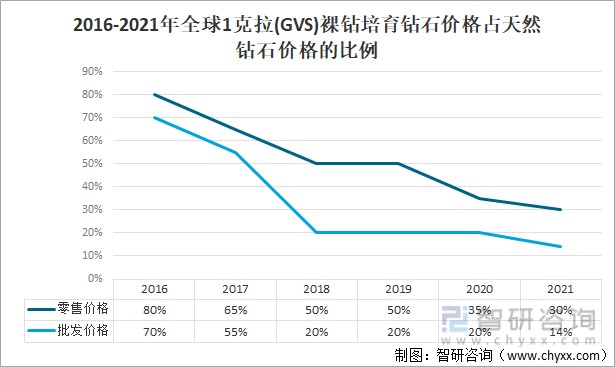 怎么看国际钻石报价表(怎么看国际钻石报价表真假)