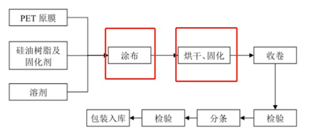 上海PET离型膜批发的新趋势与机遇
