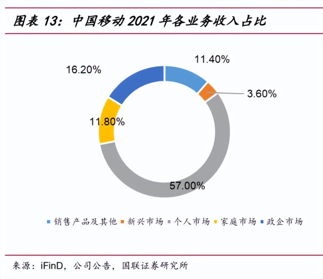 中国移动研究报告：数字化全球综合服务商龙头，巨人守正出奇