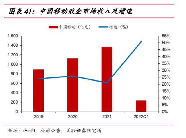 中国移动研究报告：数字化全球综合服务商龙头，巨人守正出奇