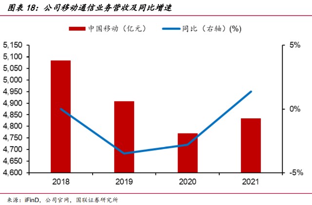 中国移动研究报告：数字化全球综合服务商龙头，巨人守正出奇