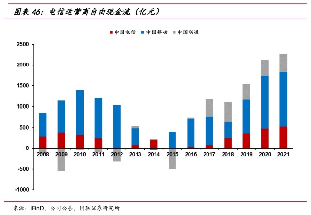 中国移动研究报告：数字化全球综合服务商龙头，巨人守正出奇