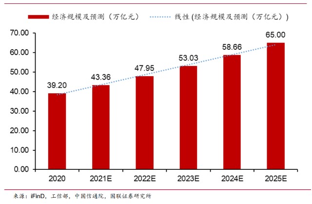 中国移动研究报告：数字化全球综合服务商龙头，巨人守正出奇