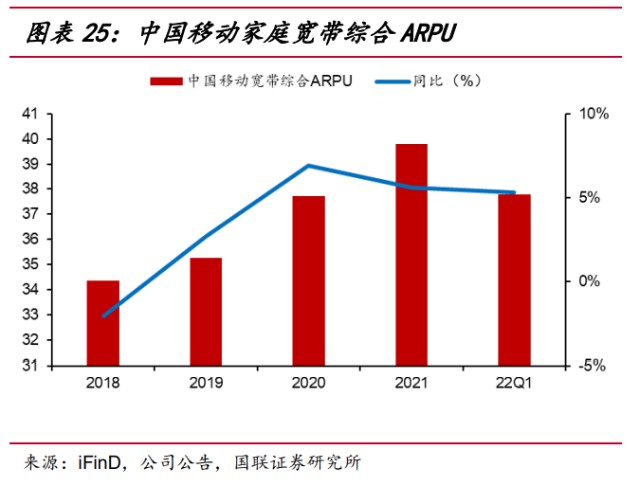 中国移动研究报告：数字化全球综合服务商龙头，巨人守正出奇