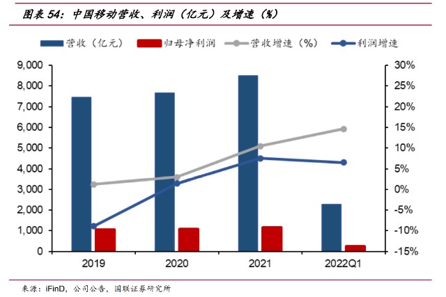 中国移动研究报告：数字化全球综合服务商龙头，巨人守正出奇