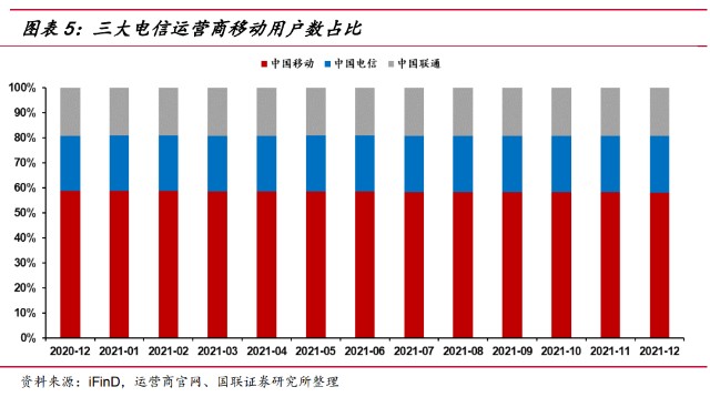 中国移动研究报告：数字化全球综合服务商龙头，巨人守正出奇