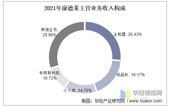 什么叫医用低值耗材干货！一文看懂注射穿刺器械行业竞争格局：市场集中度低，竞争格局分散_https://www.jmylbn.com_新闻资讯_第10张
