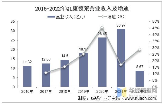 什么叫医用低值耗材干货！一文看懂注射穿刺器械行业竞争格局：市场集中度低，竞争格局分散_https://www.jmylbn.com_新闻资讯_第9张