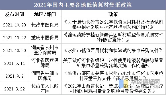 什么叫医用低值耗材干货！一文看懂注射穿刺器械行业竞争格局：市场集中度低，竞争格局分散_https://www.jmylbn.com_新闻资讯_第6张