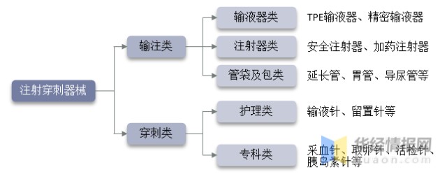 什么叫医用低值耗材干货！一文看懂注射穿刺器械行业竞争格局：市场集中度低，竞争格局分散_https://www.jmylbn.com_新闻资讯_第2张