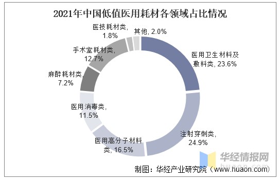 什么叫医用低值耗材干货！一文看懂注射穿刺器械行业竞争格局：市场集中度低，竞争格局分散_https://www.jmylbn.com_新闻资讯_第4张