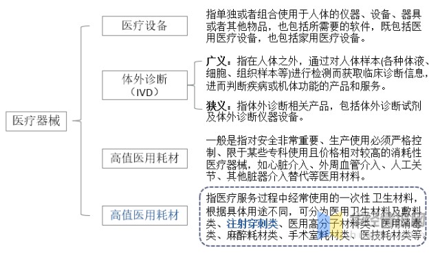 什么叫医用低值耗材干货！一文看懂注射穿刺器械行业竞争格局：市场集中度低，竞争格局分散_https://www.jmylbn.com_新闻资讯_第1张
