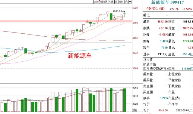 基金收评丨医疗、光伏上涨，能否入场布局？