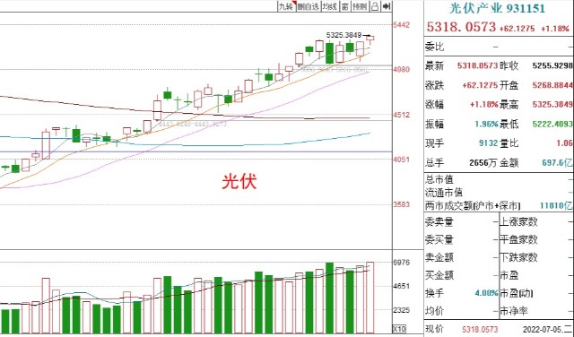 基金收评丨医疗、光伏上涨，能否入场布局？