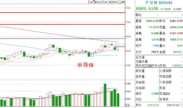 基金收评丨医疗、光伏上涨，能否入场布局？