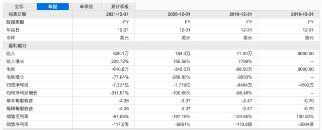 图森未来上市1年3位高管卸任，4年亏10亿，侯晓迪能否找到未来？