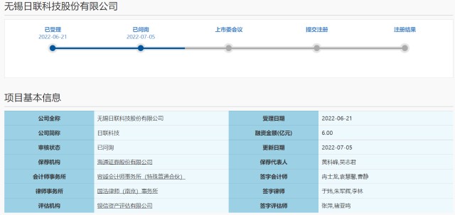 日联科技新三板改道科创板ipo获上交所问询 东方财富网