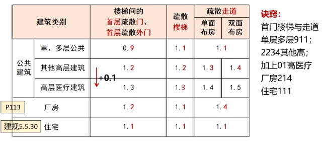 消防通道尺寸图片