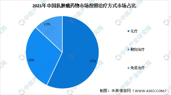 更多资料请参考中商产业研究院发布的《中国医药行业市场前景及投资