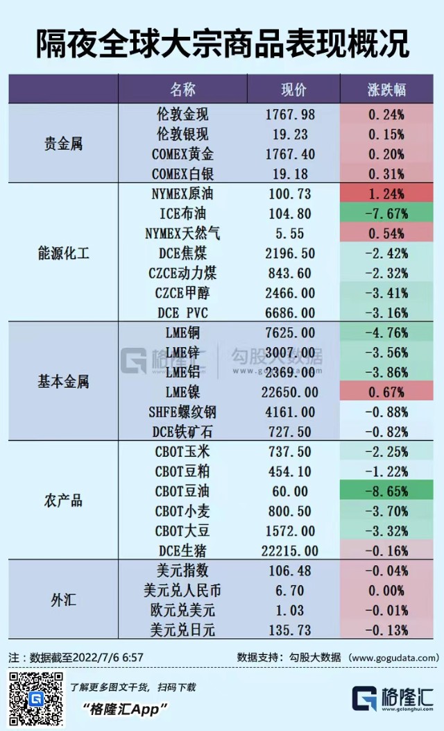 大宗商品行业动态