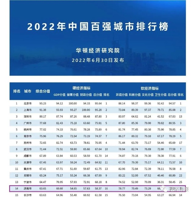 2023青岛排名前五的职教中心名单_青岛职教中心怎么样_青岛职教中心综合高中